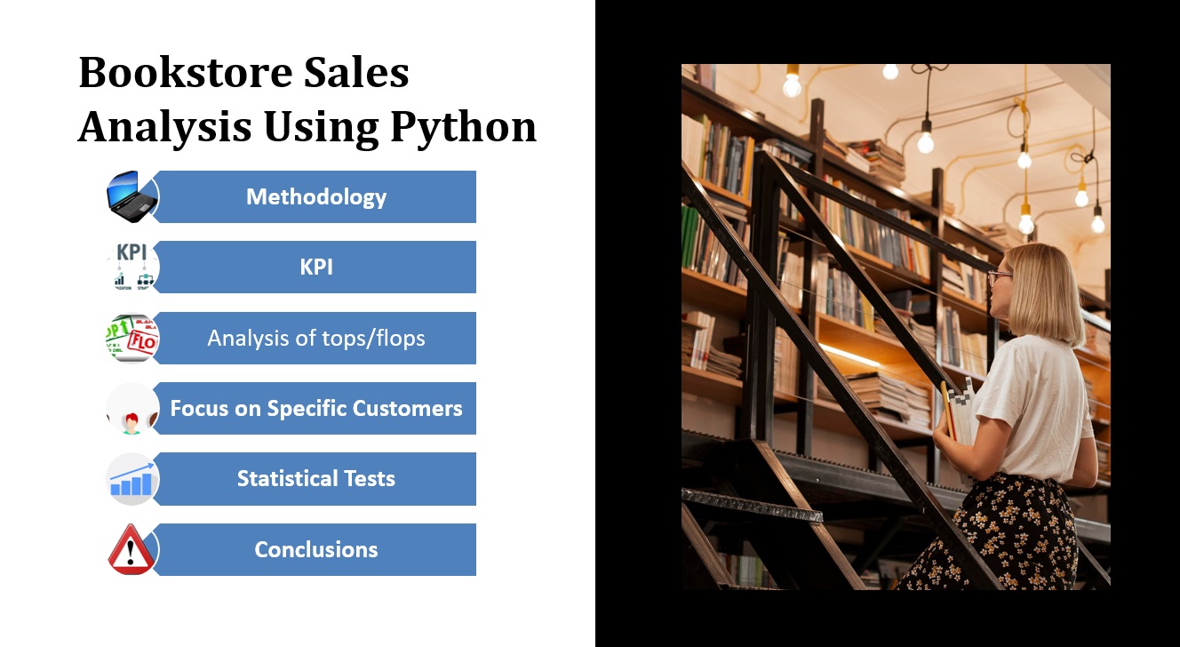 Bookstore Sales Analysis