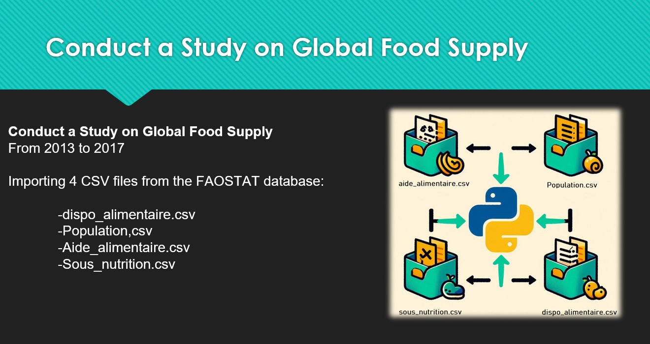 Global Food Supply Study