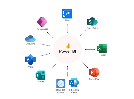 Dynamic Dashboard with Power BI
